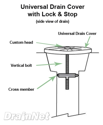 Universal Locking Drain Cover