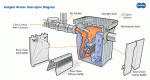 Diagram Compact grease trap