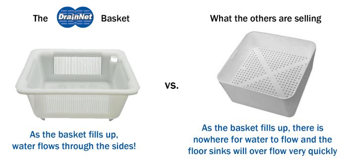 floor sink basket drain flow on sides