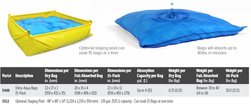 sandbag swimming pool