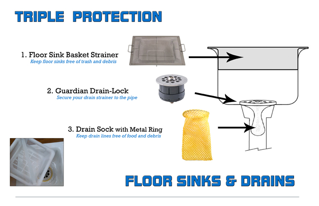 Floor sink vs floor on sale drain