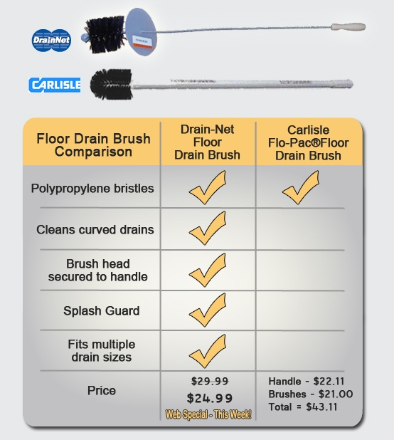 floor drain brush