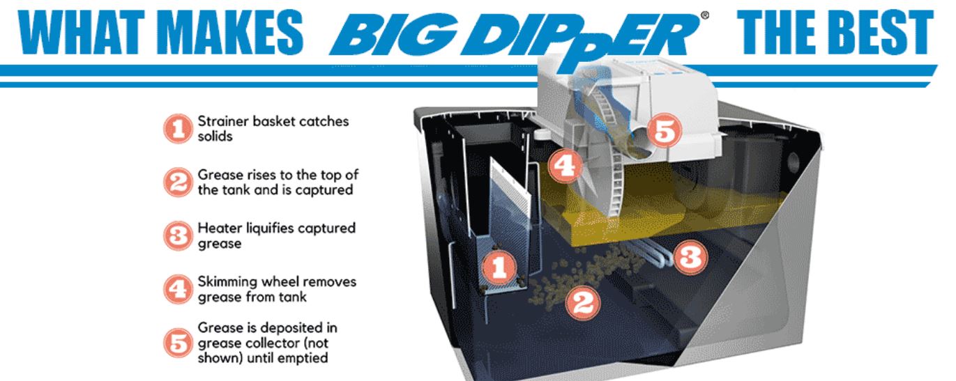 Big Dipper Automatic Grease Trap
