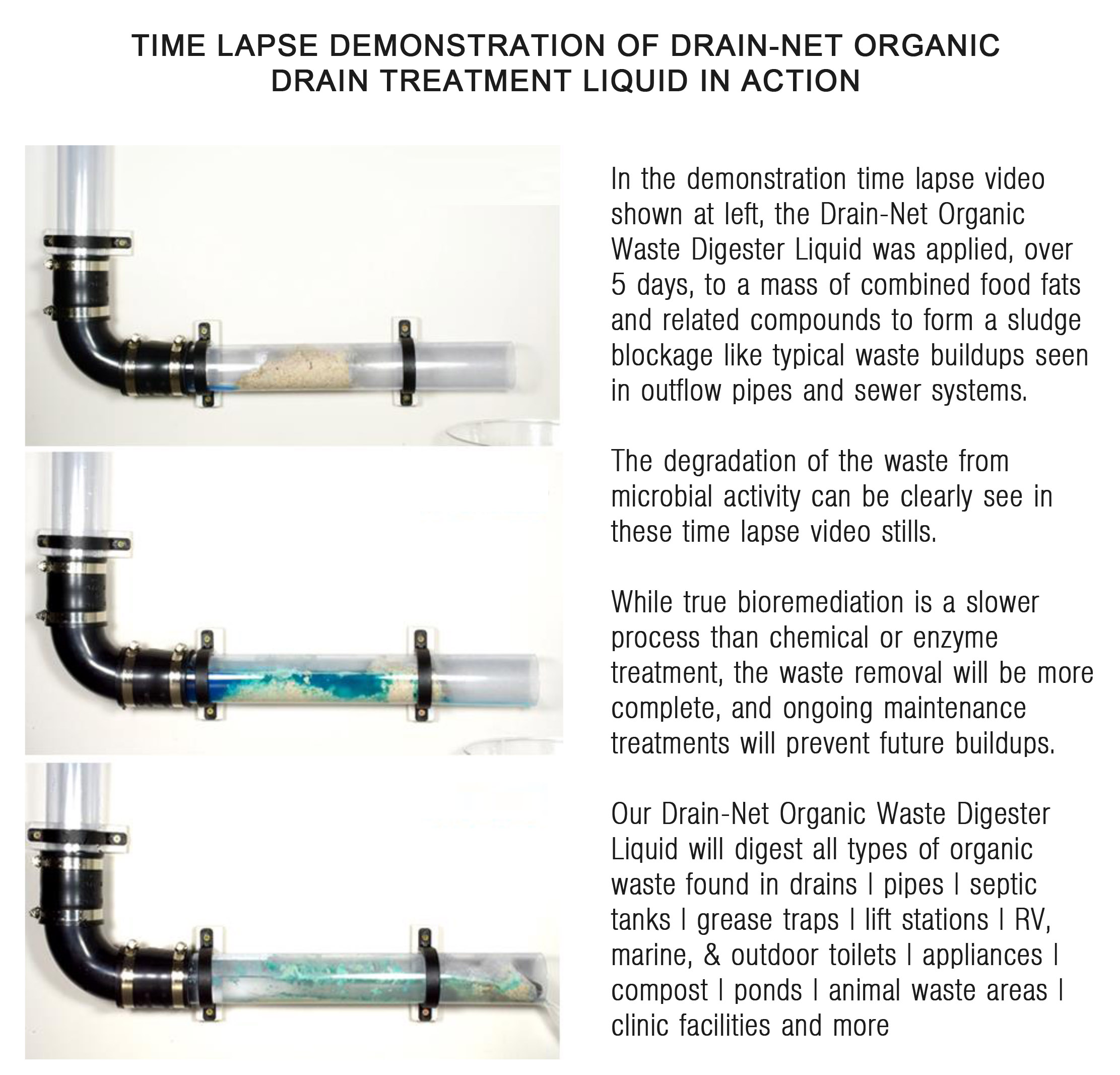 Organic Drain Treatment demonstration in pipes Mega Microbes