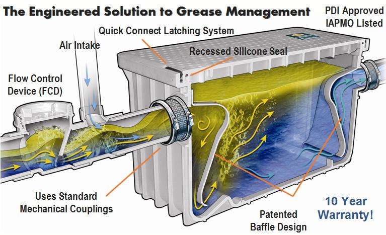 Inside of a plastic grease trap
