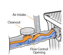 Flow Control for Grease Trap