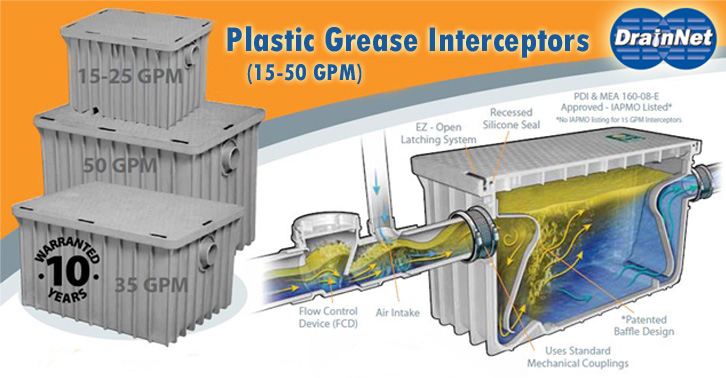Manual Grease Trap - Plastic