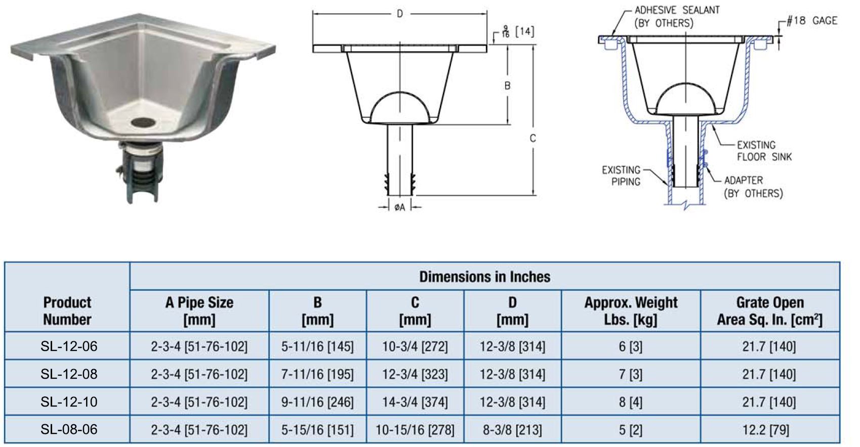 size guide for floor sink liner