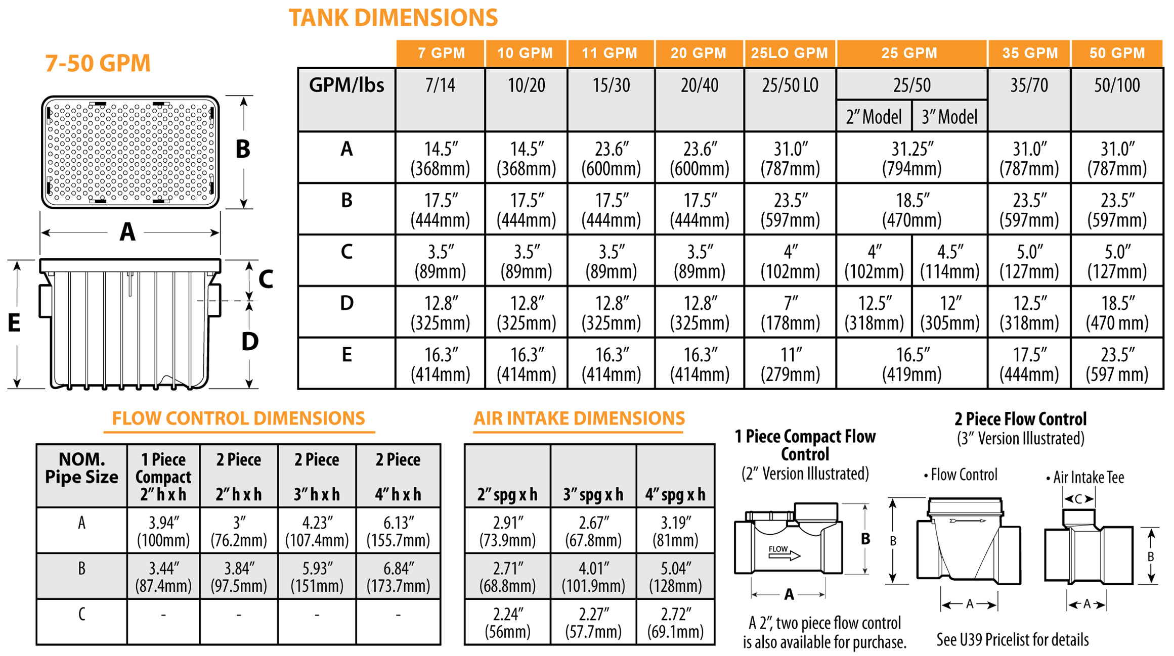 Grease Traps Standard Sizes