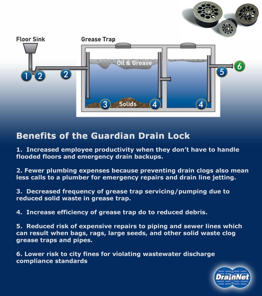Benefits of the Drain Lock