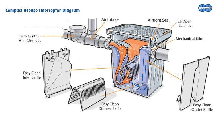 interceptor plumbing