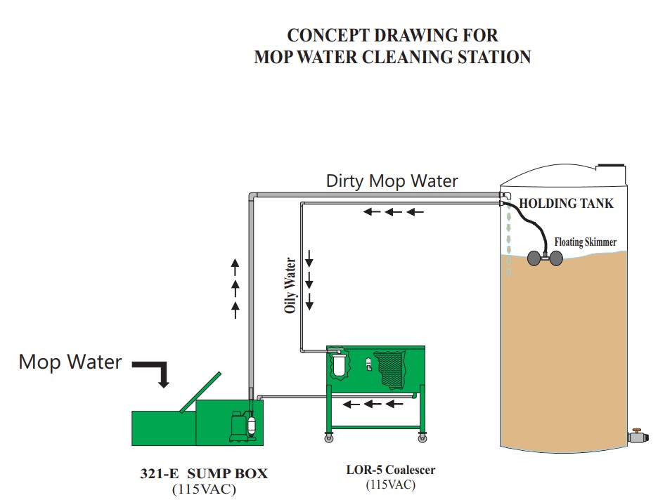 mop water cleaning station