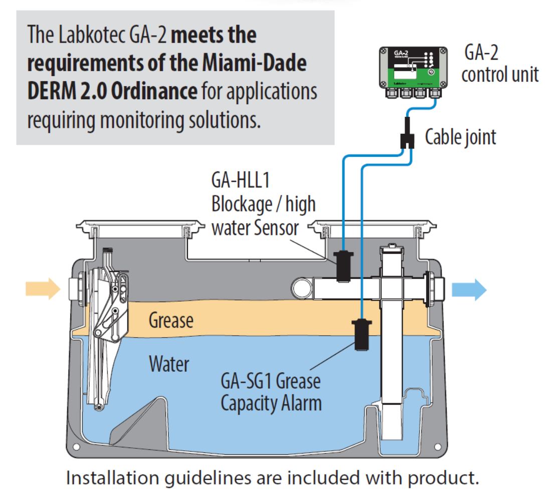 Tech Topic: Grease Interceptors, 2016-06-24