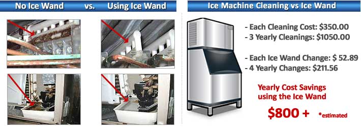 How to Clean Ice Machine, Ice machine cleaner