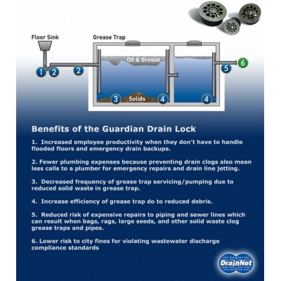 Drain Lock benefits