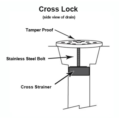 cross_lock_diagram