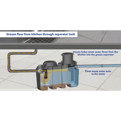 diagram_of_grease_flow