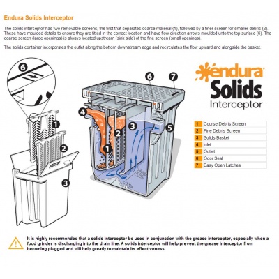 Solids Interceptor Basket Accessory for Grease Traps