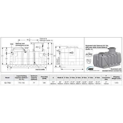 gi_750_specs