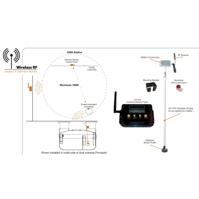 gw4-rf_diagram