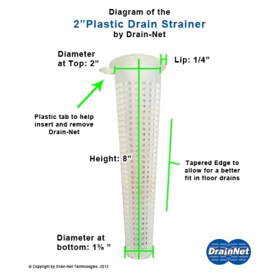 Dimensions of 2&quot; plastic floor drain strainer
