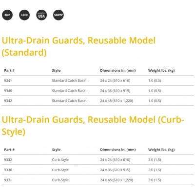 ultra-drain guard Standard Catch Basin and curb-style